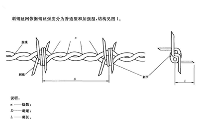 刺钢丝要求.png